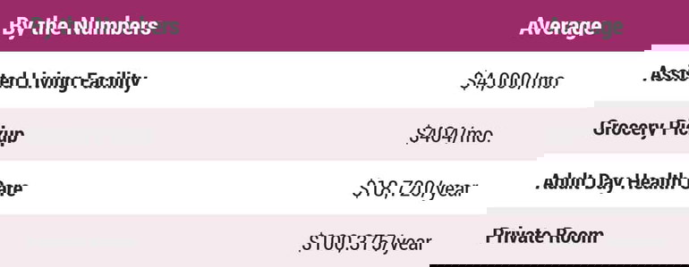 Long Term Care Insurance Savings- Amada Senior Care